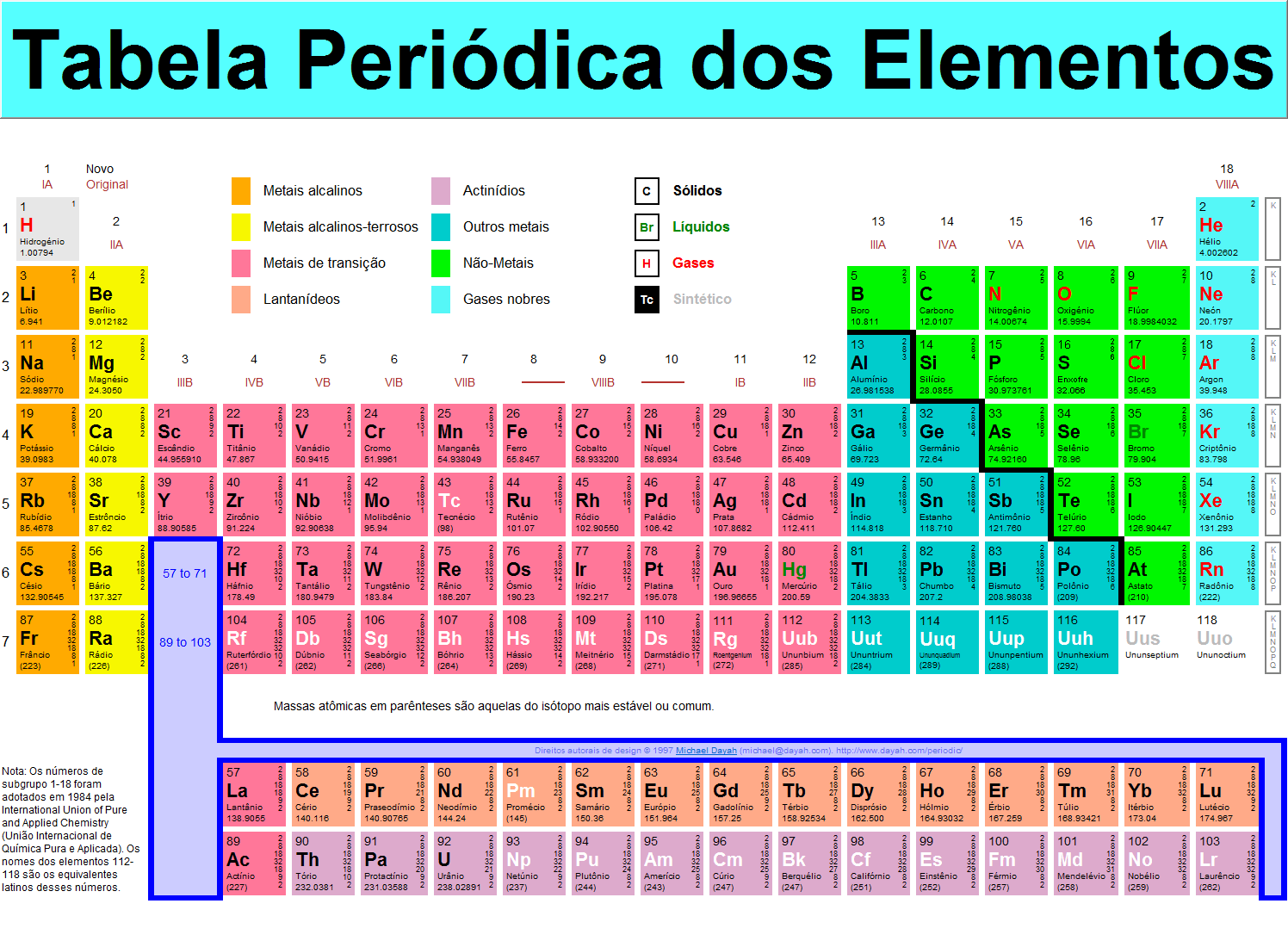 Mód 3 - Tabela Periódica e Propriedades, PDF, Tabela periódica